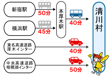 清川村へのアクセス