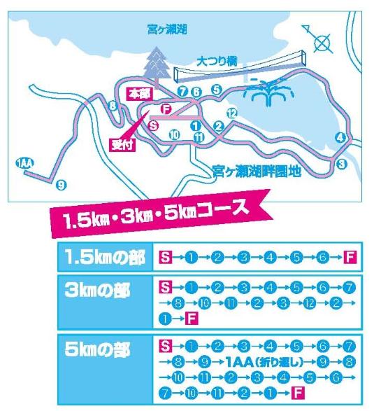 清川やまびこマラソン大会 1.5キロメートル、3キロメートル、5キロメートルコース図のイラスト