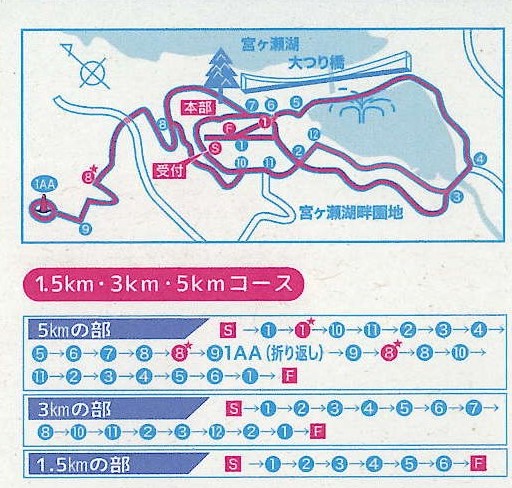 コース