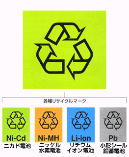 各種リサイクルマークのイラスト